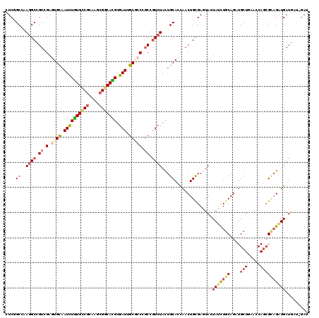 dotplot