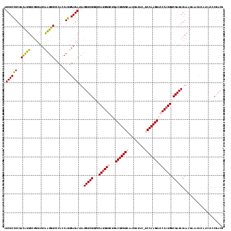 dotplot