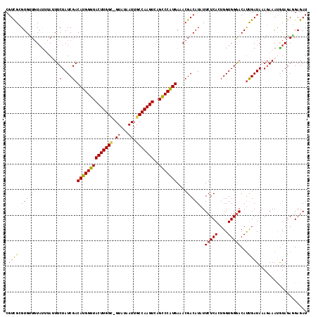 dotplot