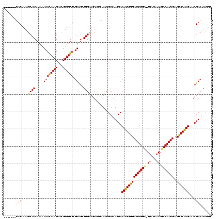 dotplot