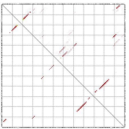 dotplot