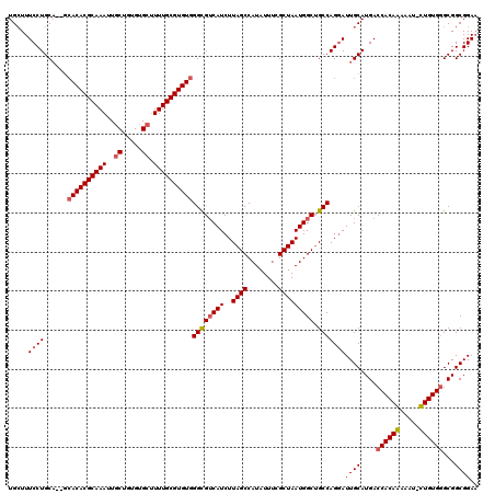 dotplot