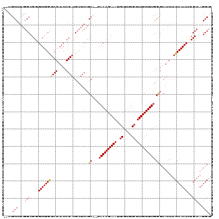 dotplot
