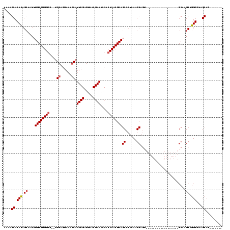 dotplot