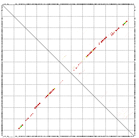 dotplot