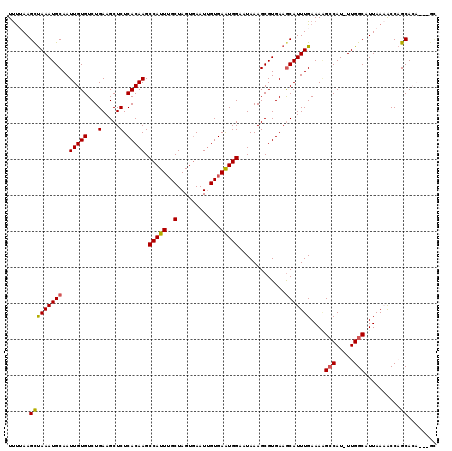 dotplot