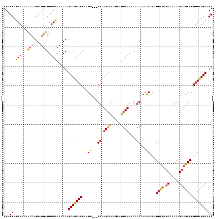 dotplot
