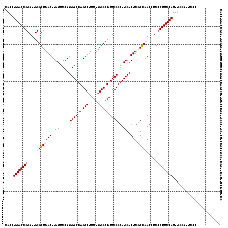 dotplot
