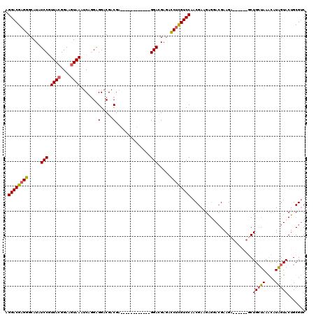 dotplot