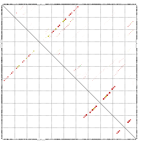 dotplot