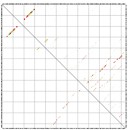 dotplot