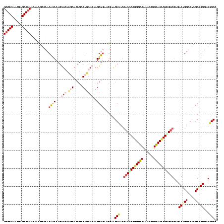 dotplot