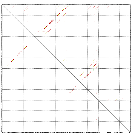 dotplot