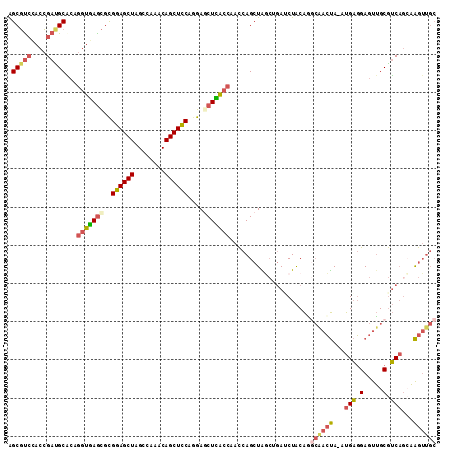 dotplot