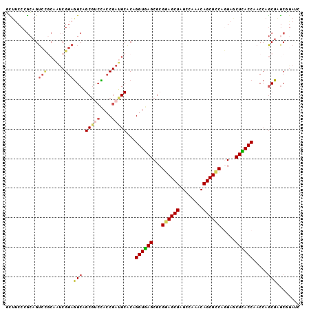 dotplot
