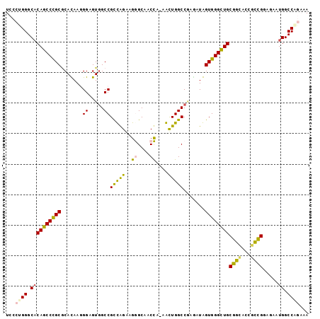 dotplot