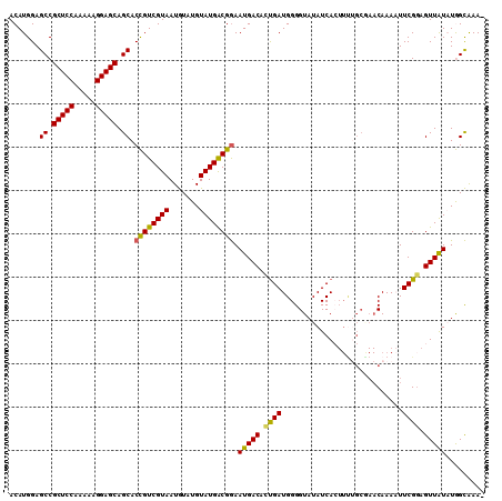 dotplot