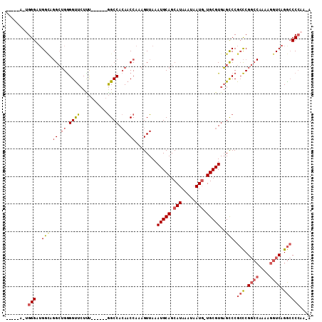 dotplot
