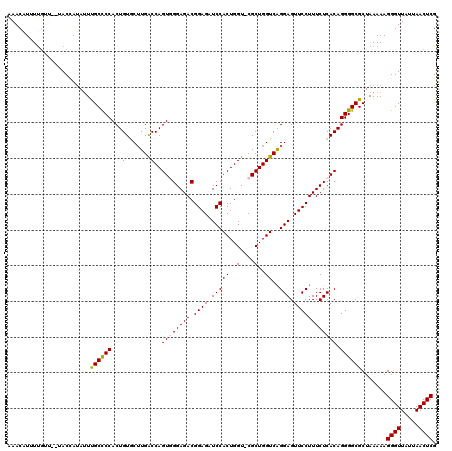 dotplot