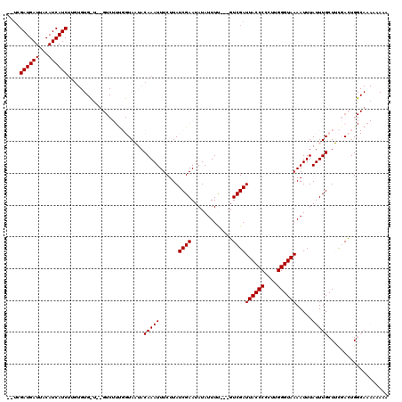 dotplot