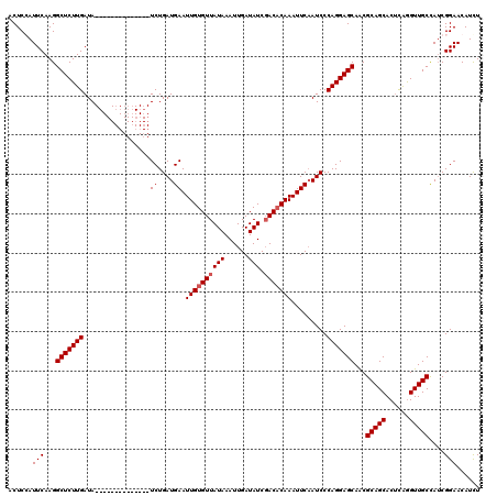 dotplot