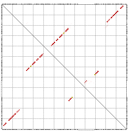 dotplot