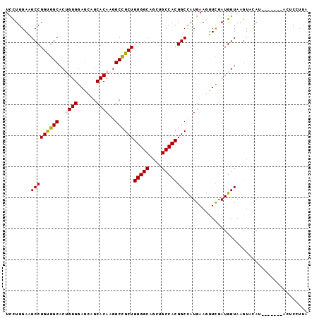 dotplot