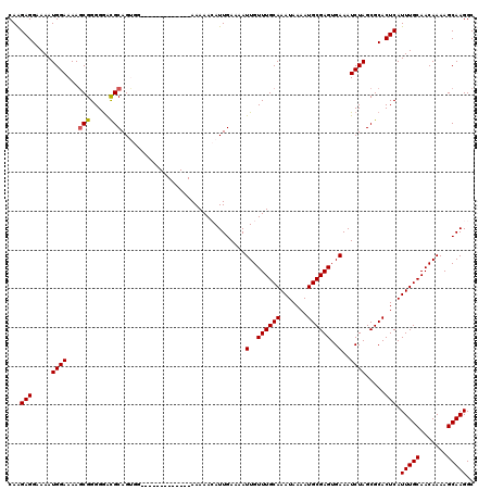 dotplot