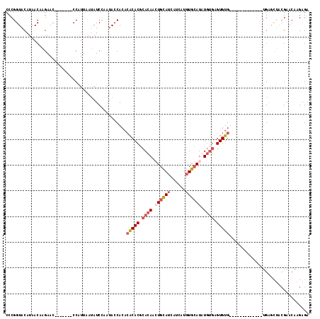 dotplot