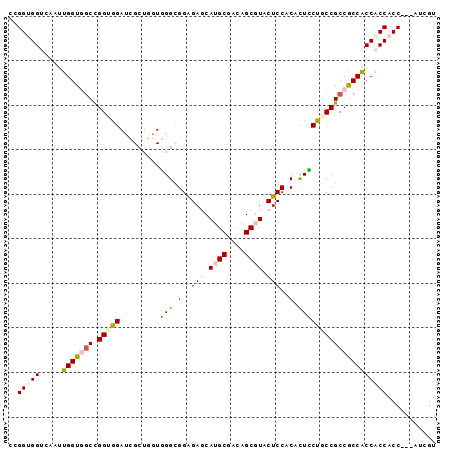 dotplot