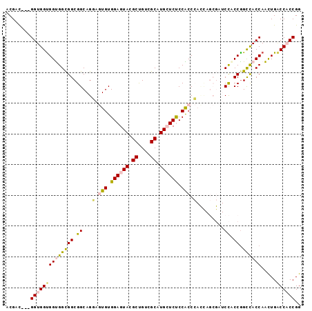 dotplot