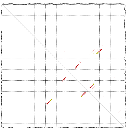dotplot