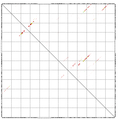 dotplot
