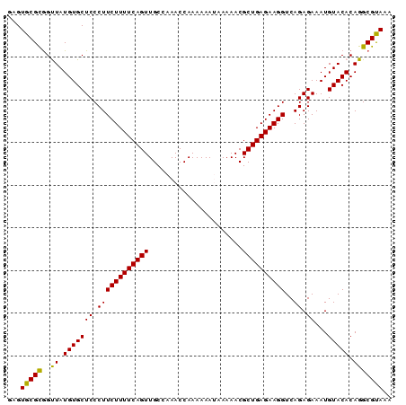 dotplot