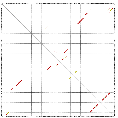 dotplot