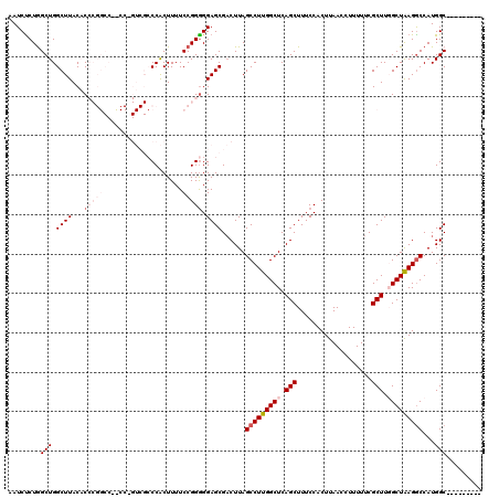 dotplot