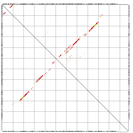 dotplot