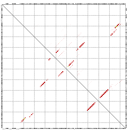 dotplot