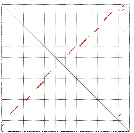 dotplot