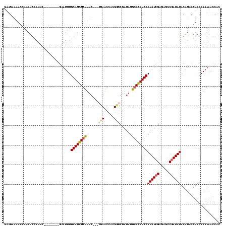 dotplot