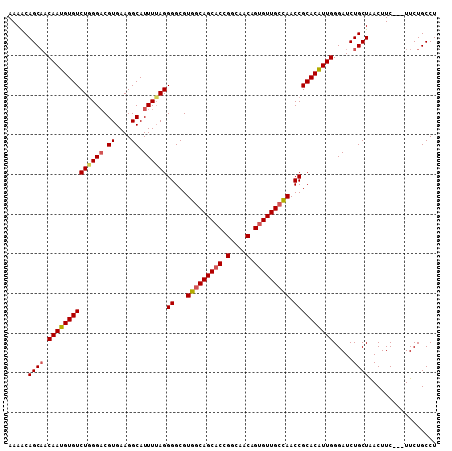 dotplot