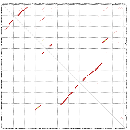 dotplot