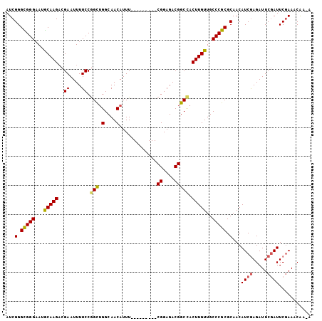 dotplot