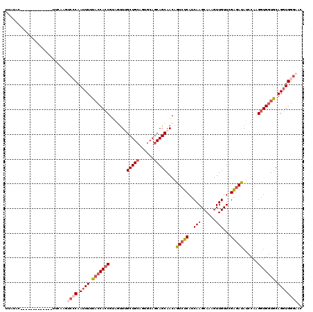 dotplot