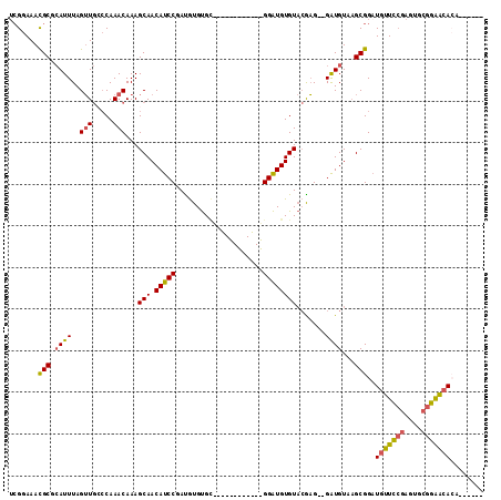 dotplot