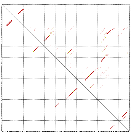 dotplot