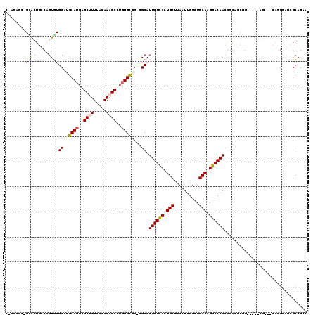 dotplot