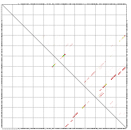 dotplot