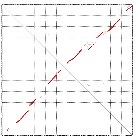 dotplot