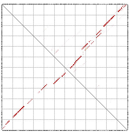 dotplot